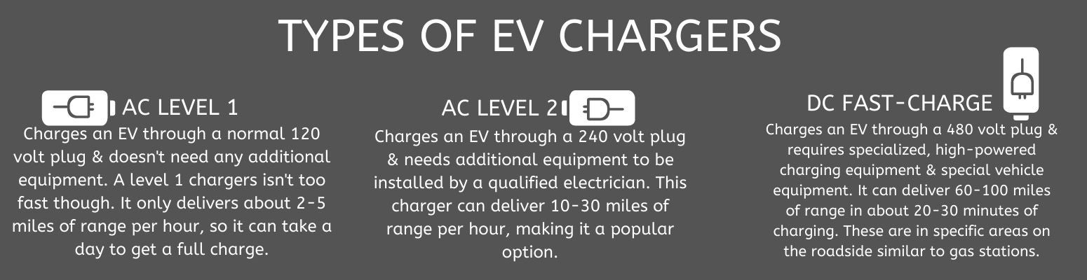 Electric Vehicles Barron Electric Cooperative